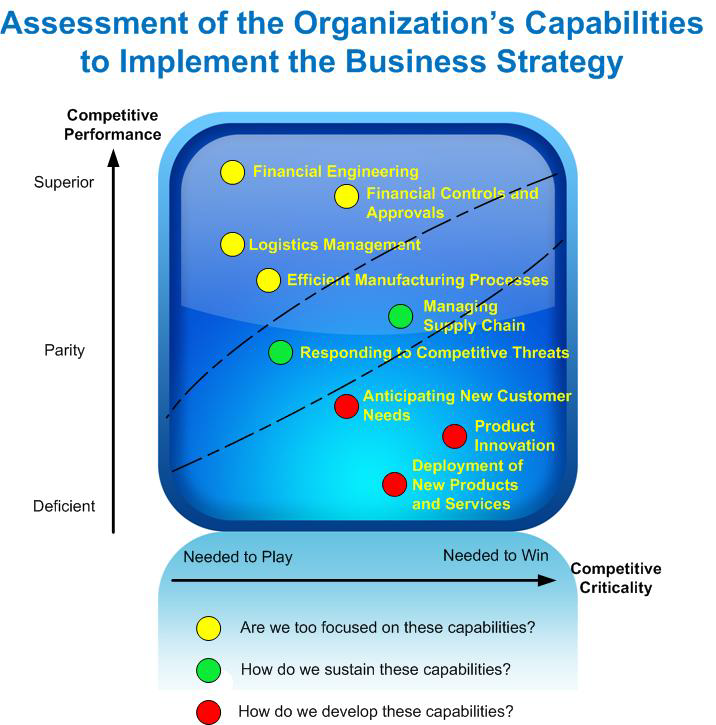 image-826882-Organization_Capability_Assessment_graphic-c9f0f.w640.png